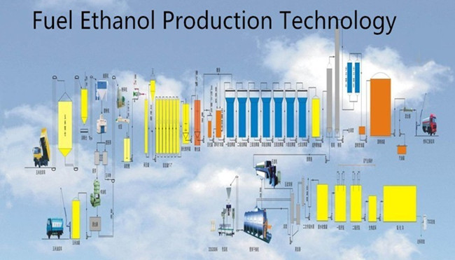 玉米加工燃料乙醇生产