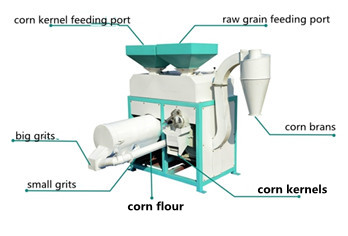 新型玉米磨粉机。jpg