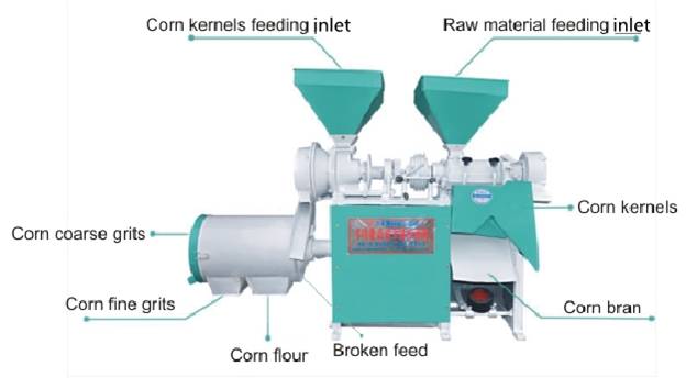 玉米粒，玉米粉和面粉机。jpg
