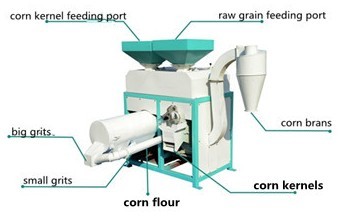 玉米磨machine.jpg