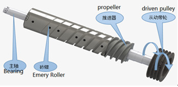 玉米削皮器机器部件.jpg