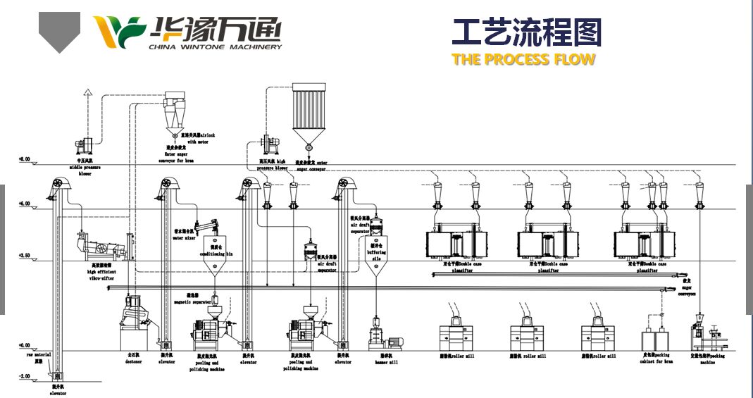 玉米粉碎机玉米粉碎机